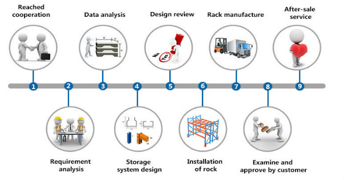 Picking Flow Racking Carton Flow Rack Logistics Storage Racks