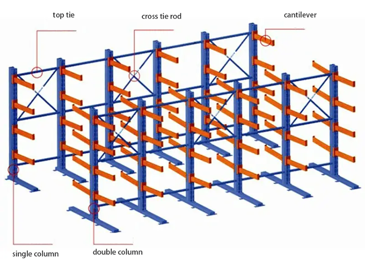 Cantilever Racking Structure Details