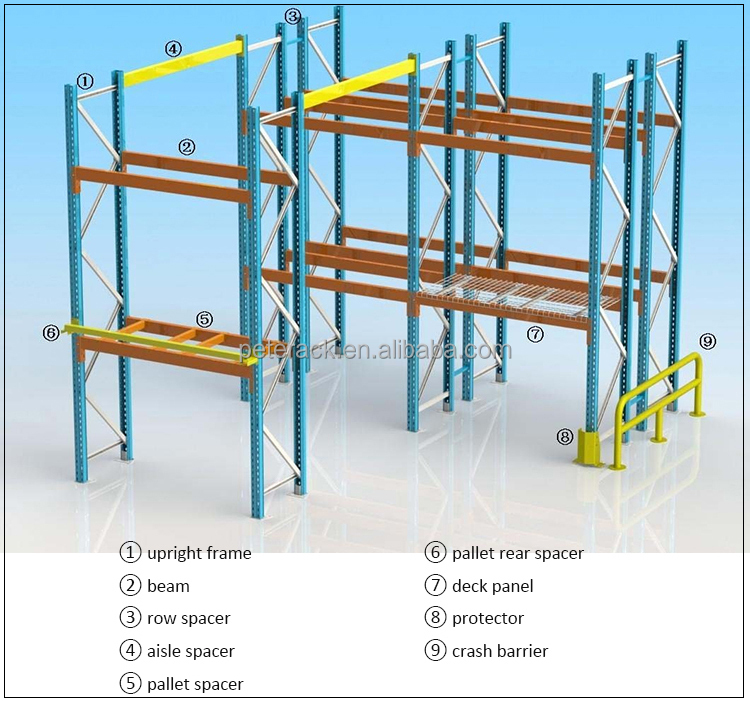 Storage Racking Structure