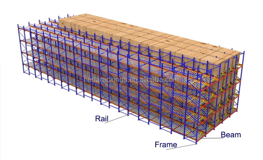 Gravity Racking Details
