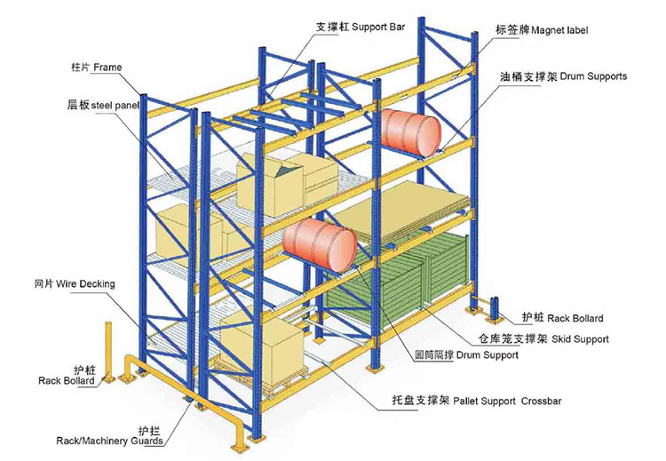 Racking Showcase 2