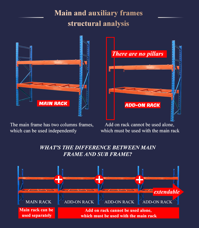 Industrial Pallet Rack View 3