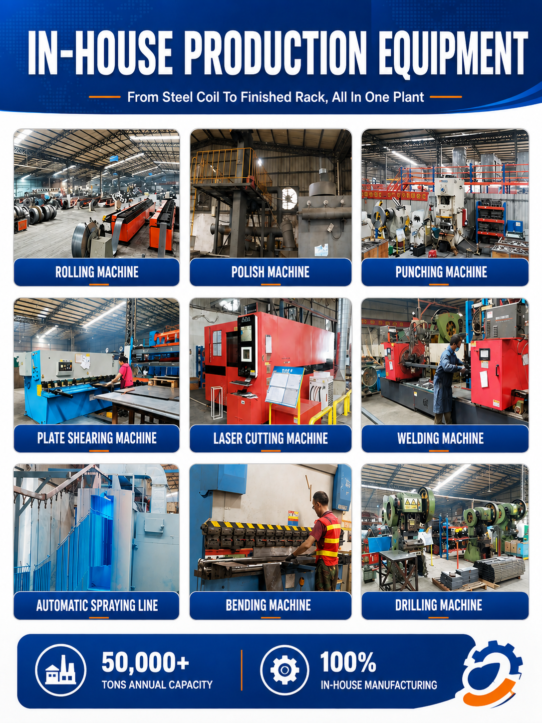 Warehouse Flow Rack Carton Gravity Roller FIFO Storage Racking System Heavy Duty Industrial OEM Custom Dynamic Metal Anti-Rust