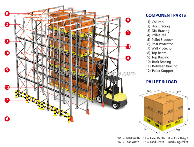 Rack Components Details