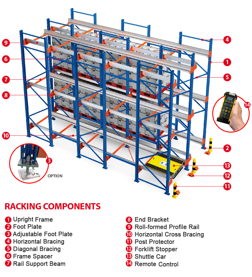 Warehouse Storage System