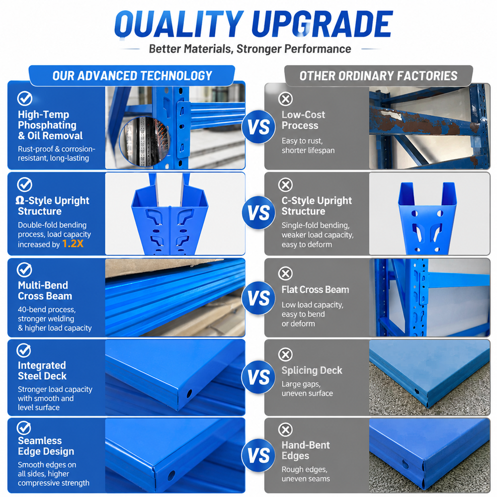 Customized Heavy-Duty Industrial Rack 5-Layer Iron Metal Storage Shelf for Warehouse Storage Steel Display Shelving