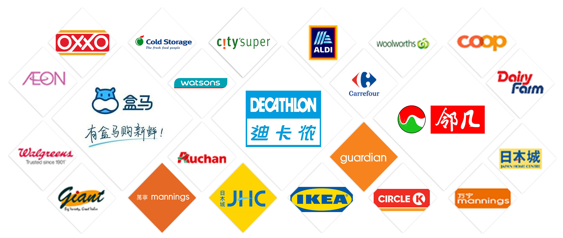 Global retail clients and brands