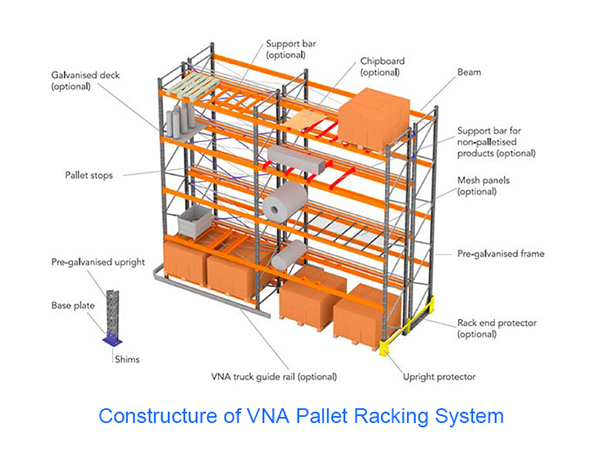 Drive-in rack installation