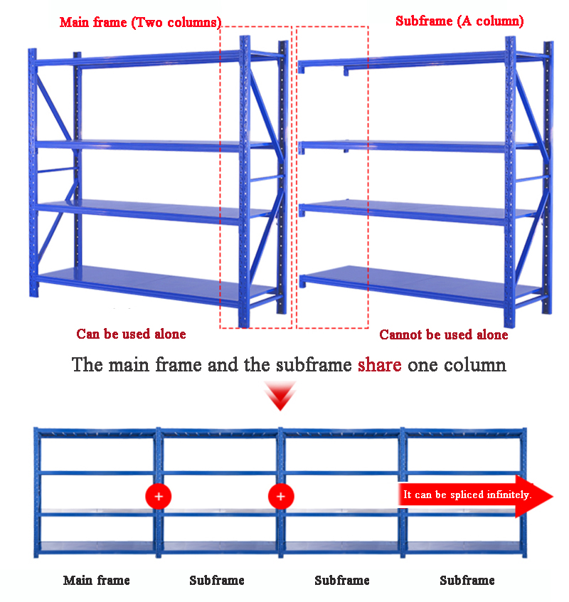 Storage racking layer options