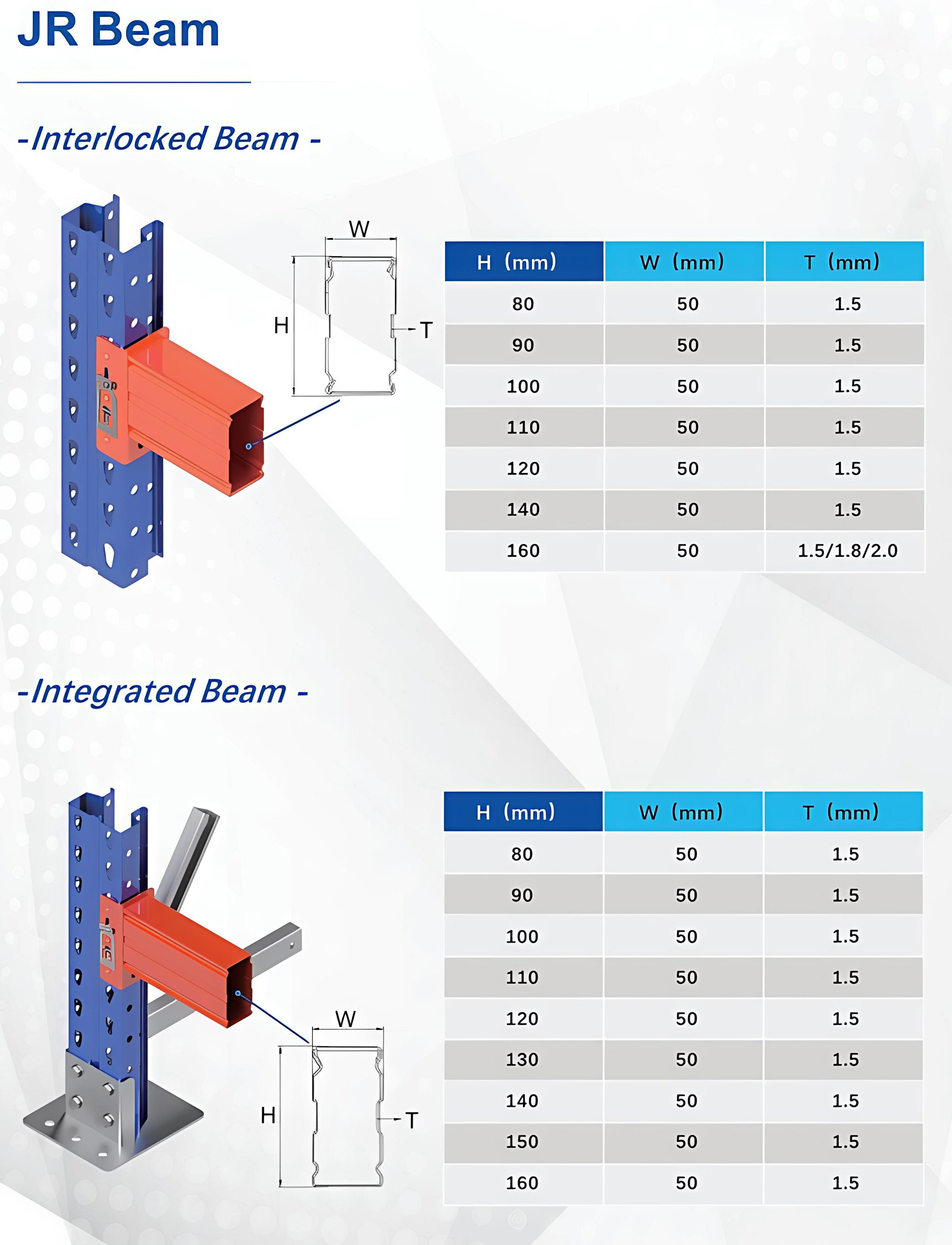 Euro Standard Pallet Racking Part 2