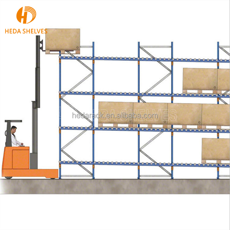 Roller Track Mechanism