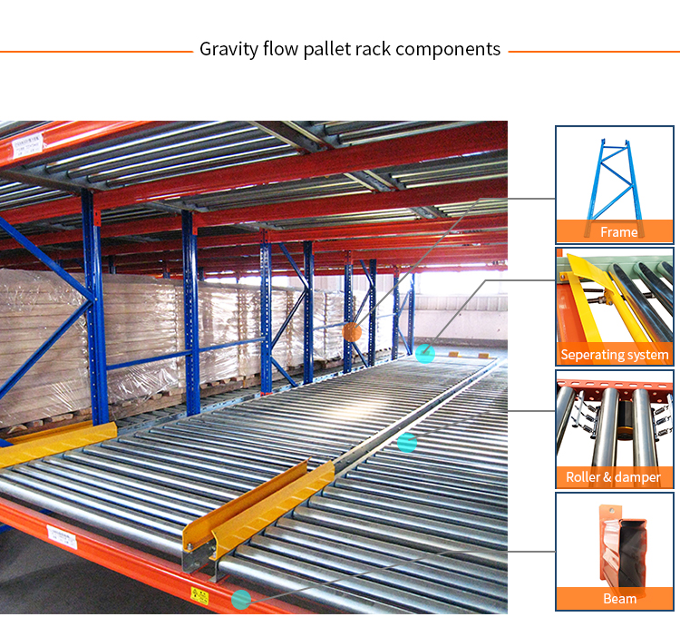 Gravity Flow Pallet Rack Overview