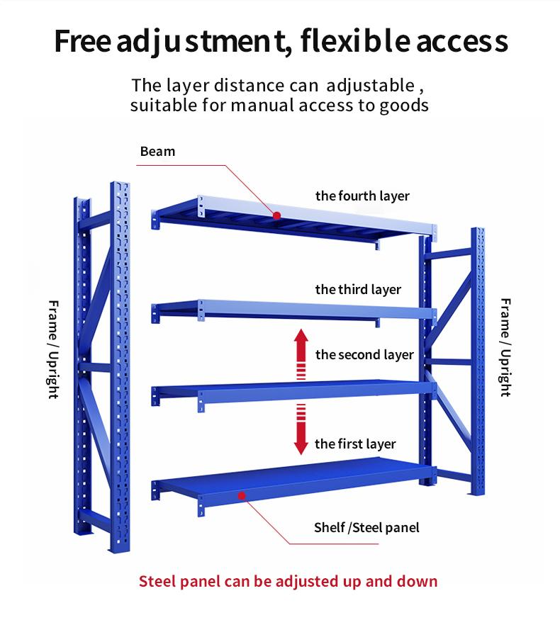 Heavy Duty Storage System