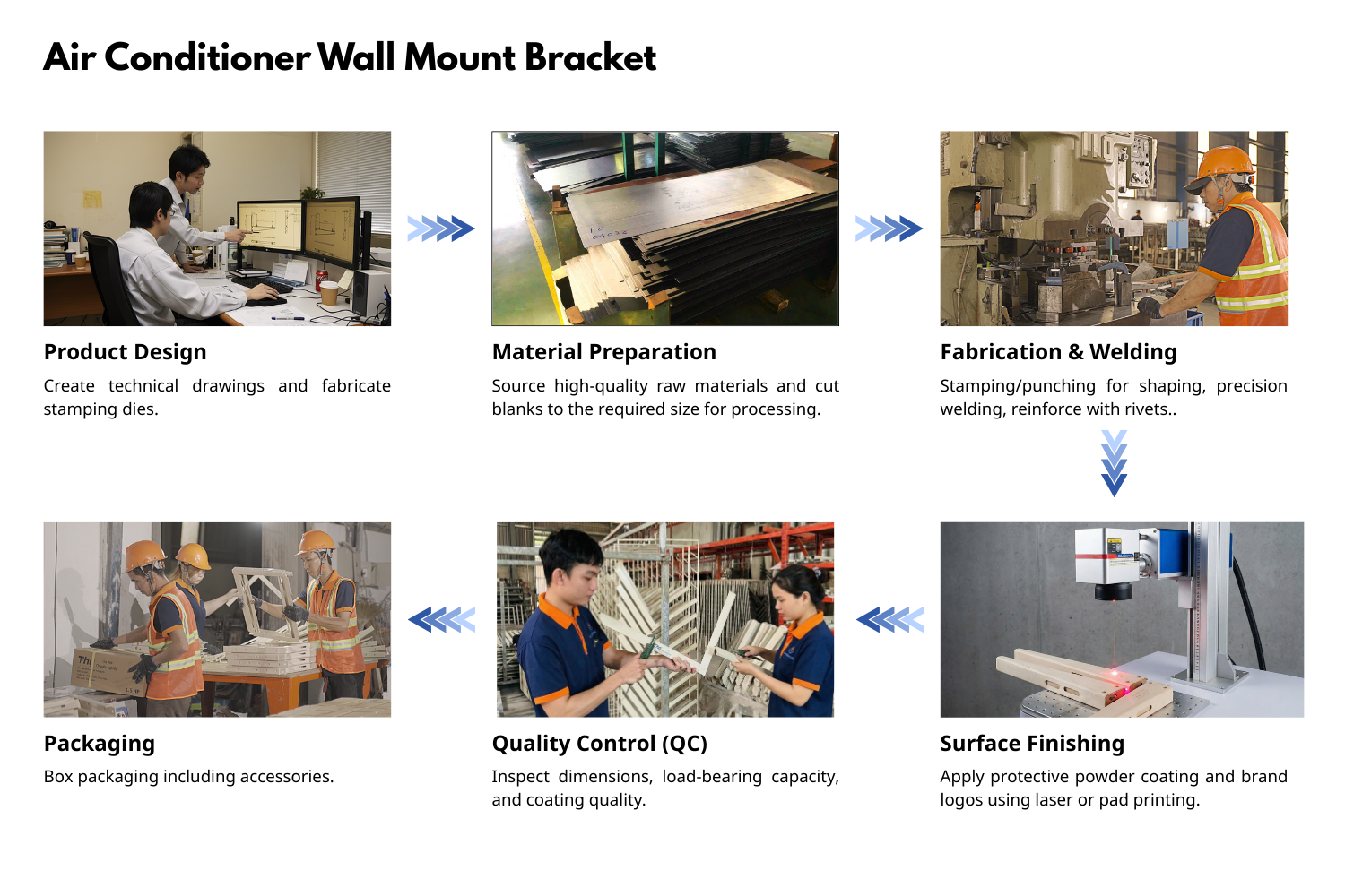 Metal Bracket Description