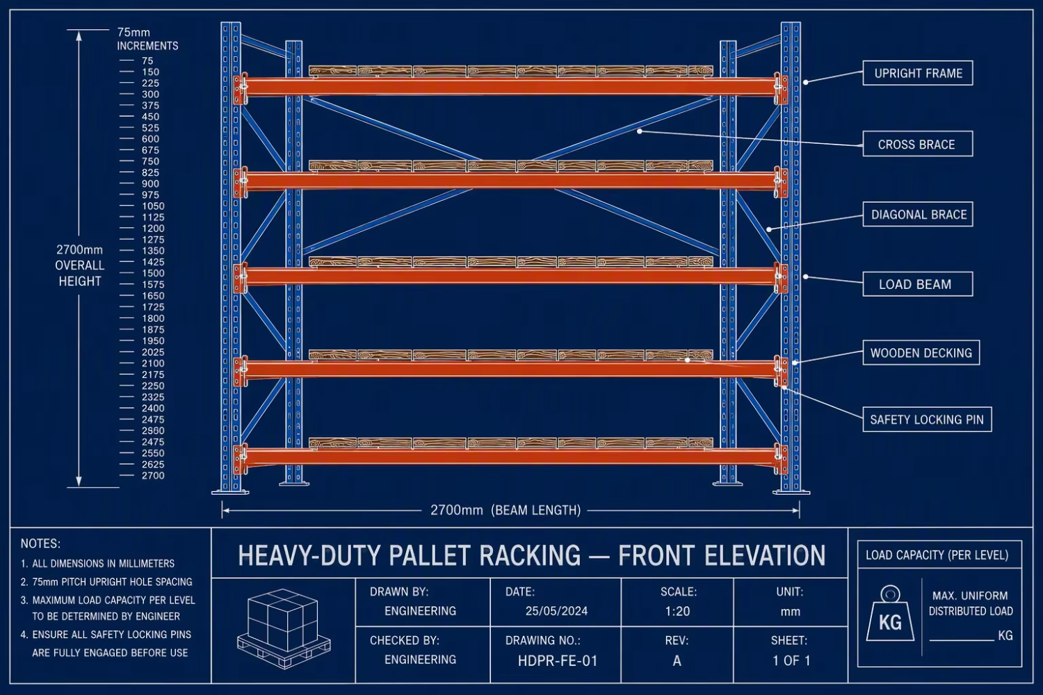 Heavy Duty Pallet Rack Back to Back Double Entry Row with Safety Guardrails for E-commerce Fulfillment Center Storage