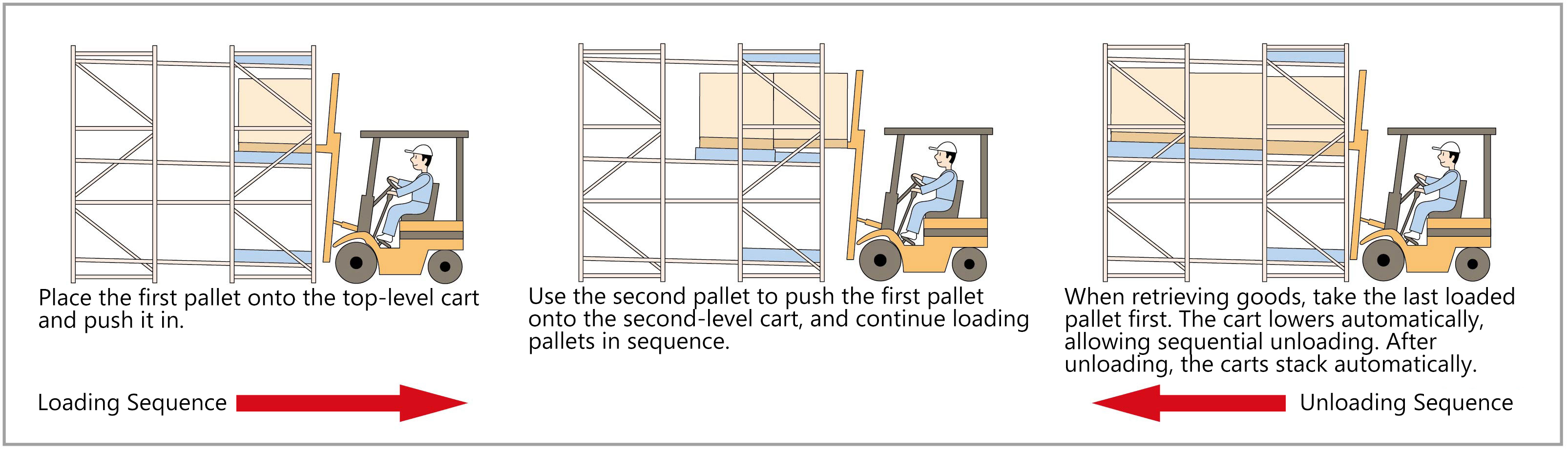 Push Back Racking System
