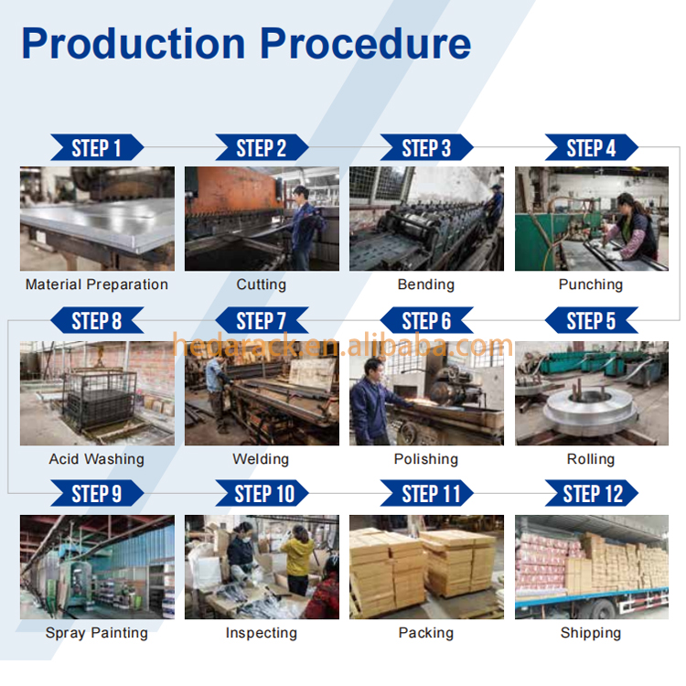 Gravity Carton Flow Rack Details