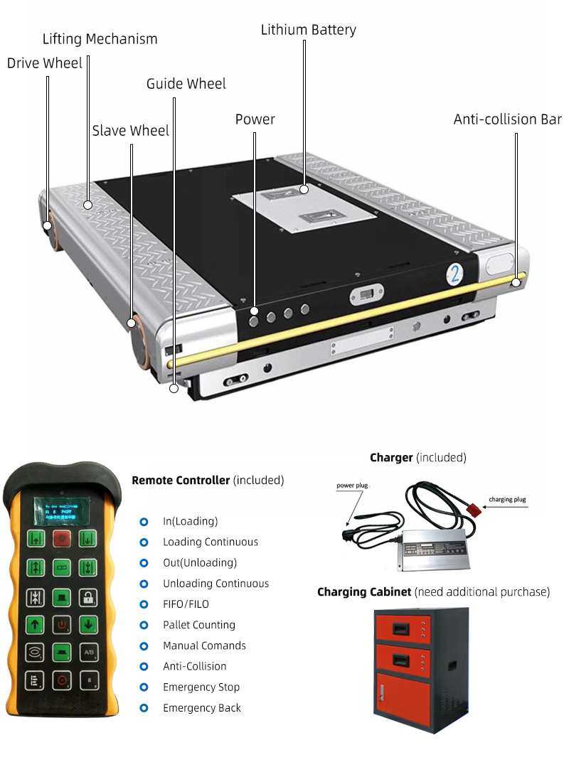 Shuttle Operational Mode