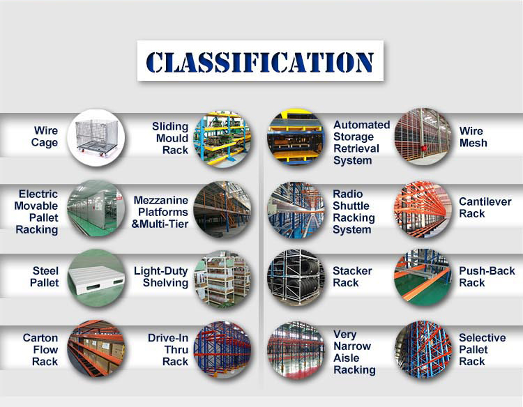 FIFO Pallet Flow System Setup