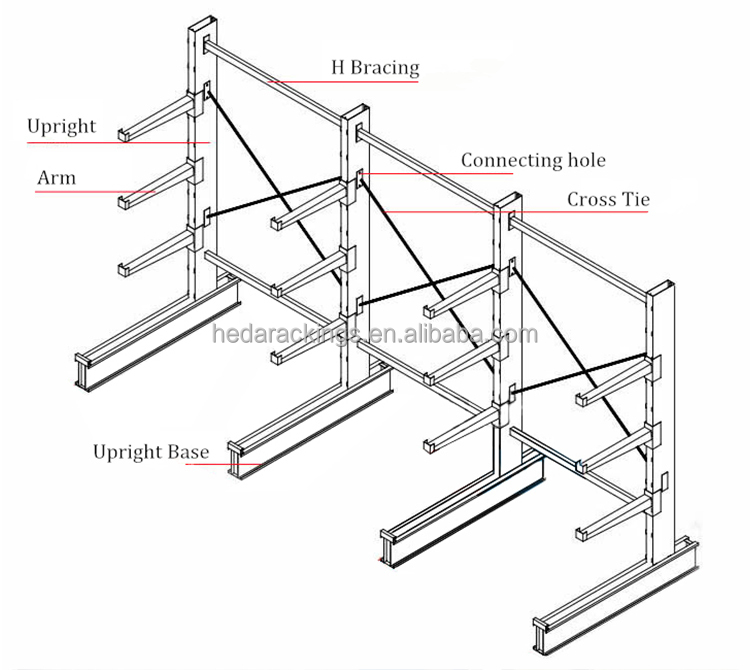 Cantilever Racking Components