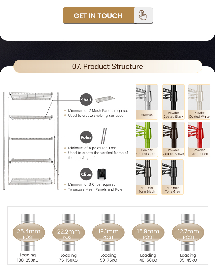 Shelving Specification and Structure