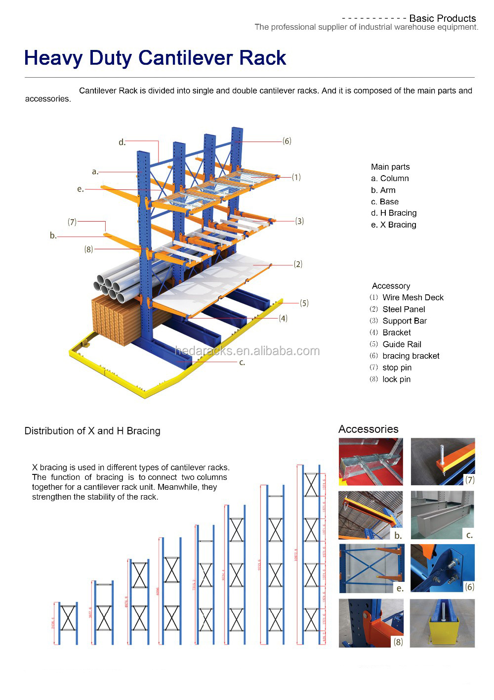 Product Structure Diagram