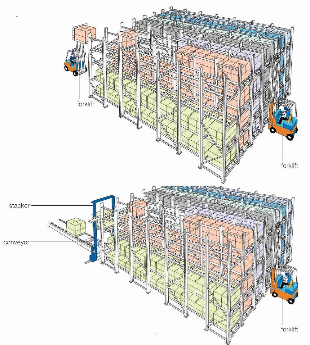 High Standard OEM Live Pallet Rack Gravity Flow Rack