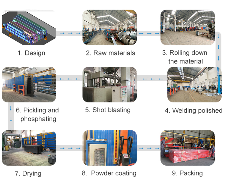 Production Process Stage 1