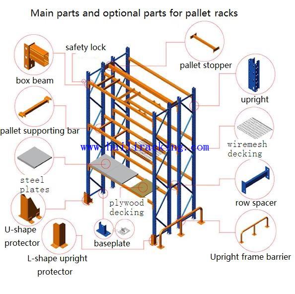 Row Spacer for Pallet Rack Rack Parts Accessories of Warehouse Racks