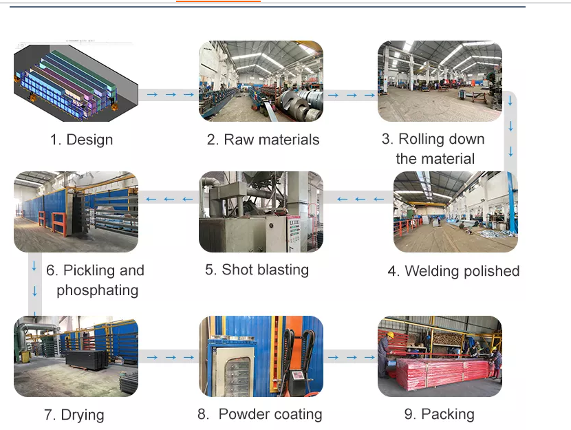 Automated Manufacturing