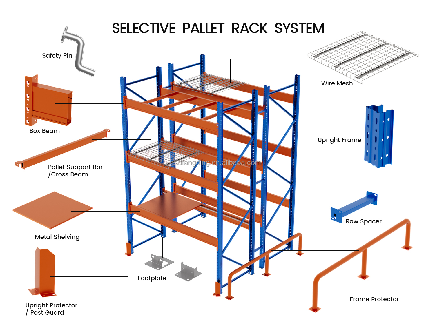 Selective Pallet Racking Display