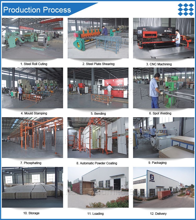 Factory Site and Workshops