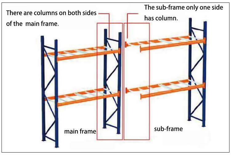 Storage Racking Components
