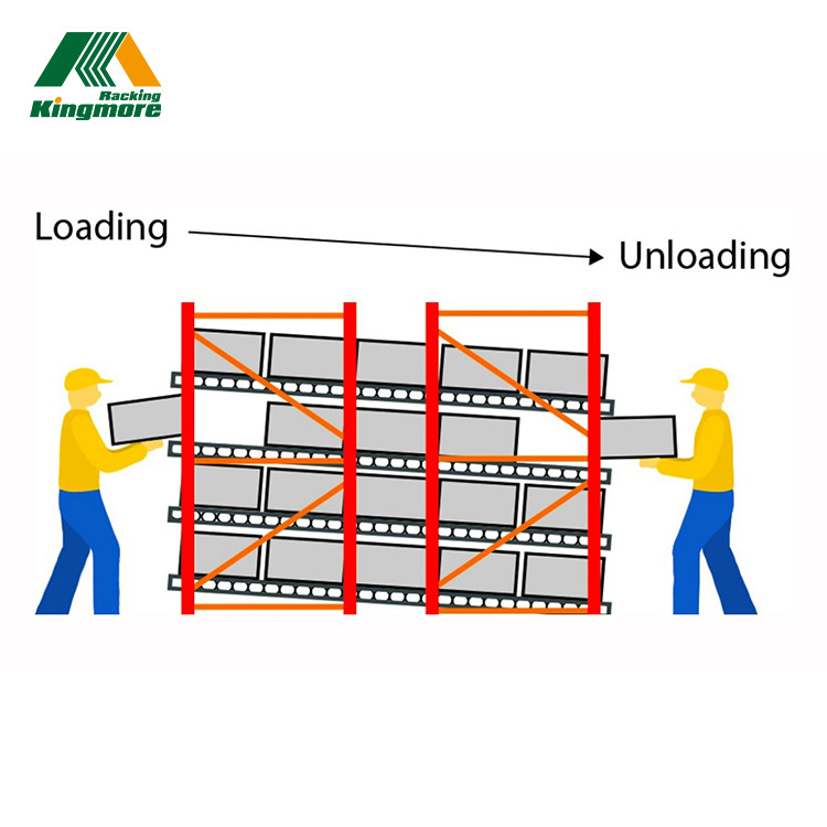 Carton Flow Racking Structure and Roller Detail