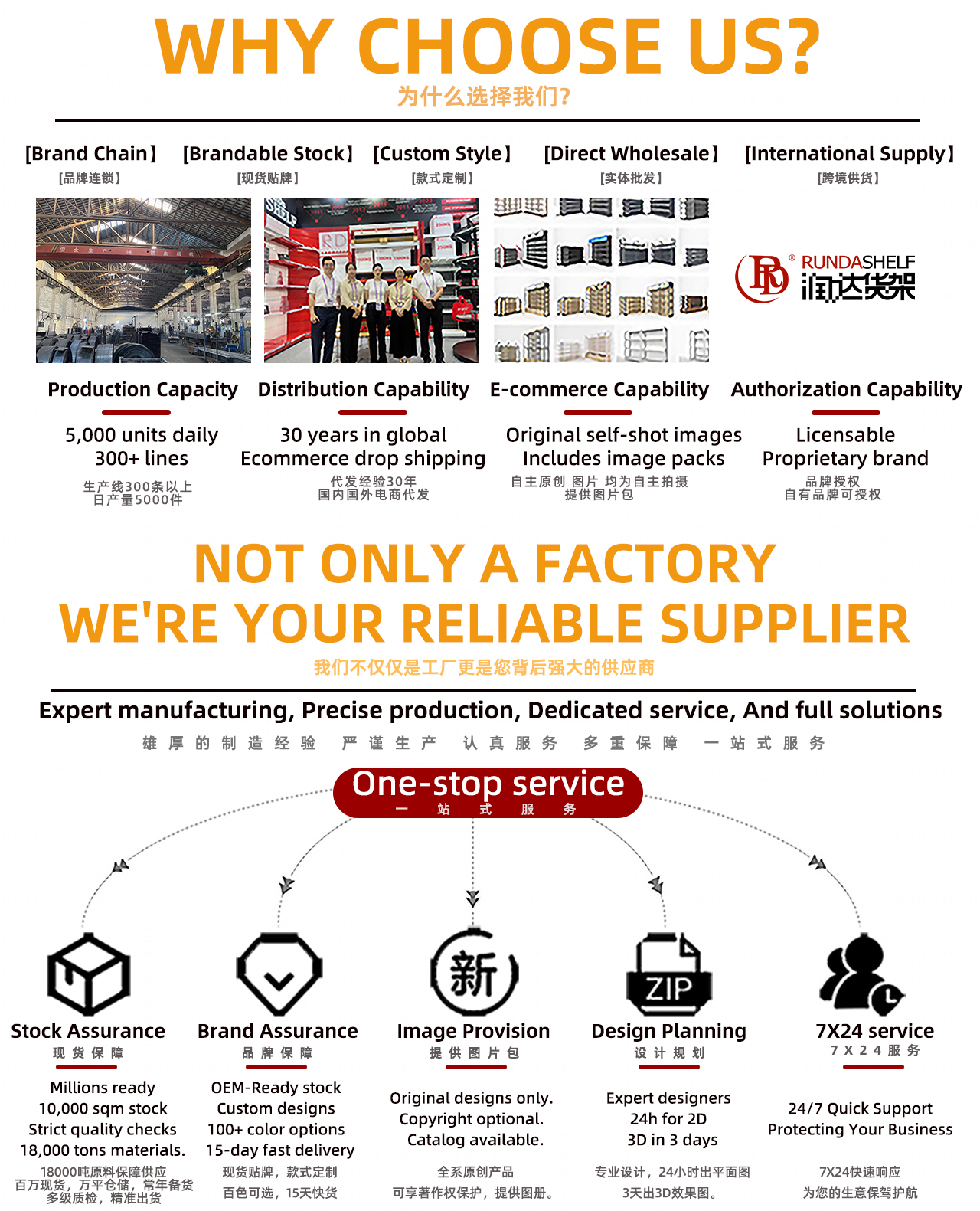 Modern Manufacturing Equipment