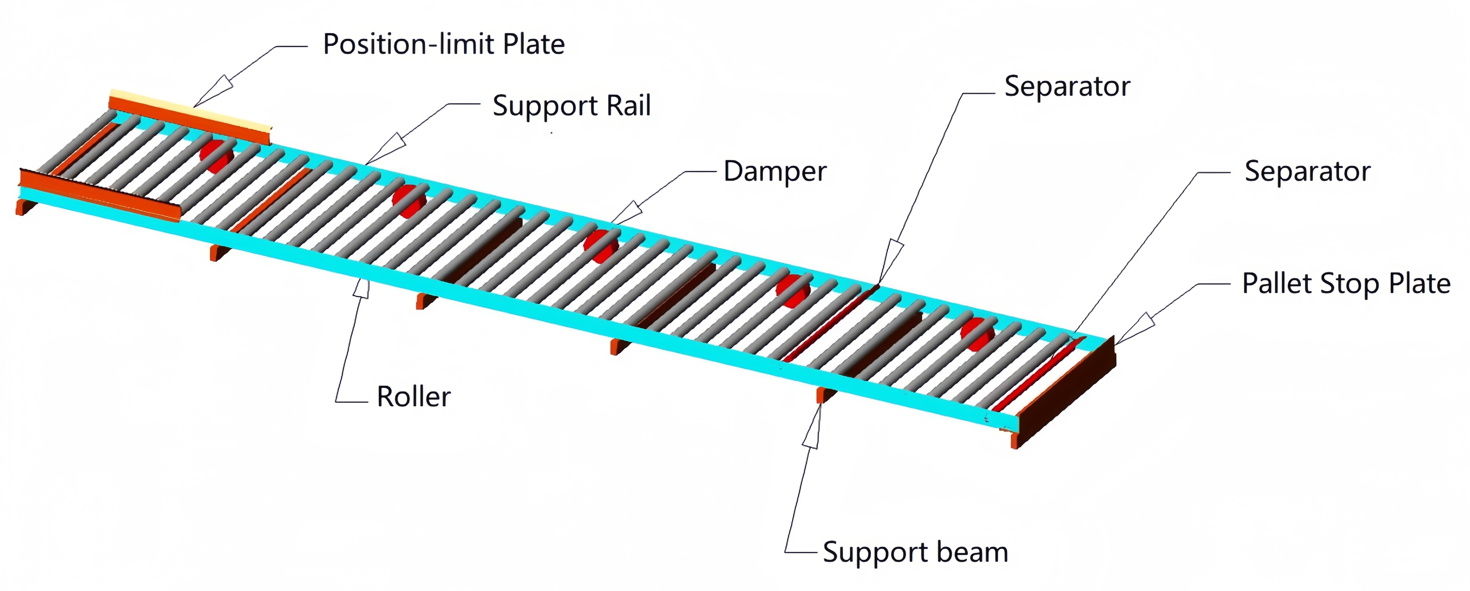Industrial Live Pallet Racking Cold Storage Heavy-Duty Steel 4-Layer Roller Corrosion Protection Stacking Rack Shelves TUV