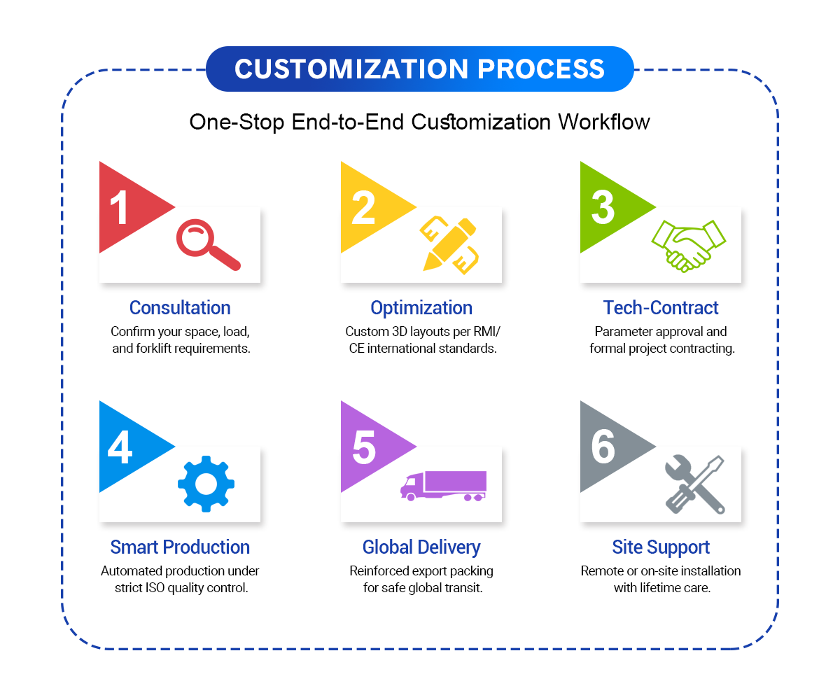 Company Overview 7