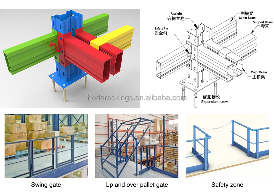Steel Platform Mezzanine Structure Component Overview