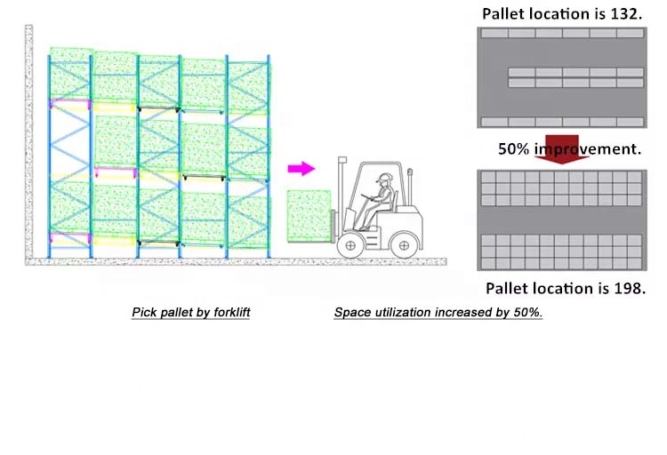 Racking Features Display