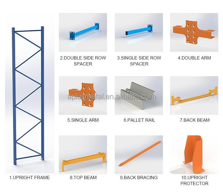 Accessories System
