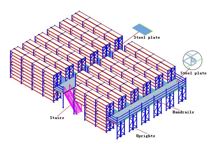 Platform Rack Multi-functional Mezzanine Platform Heavy Duty Industrial Storage System