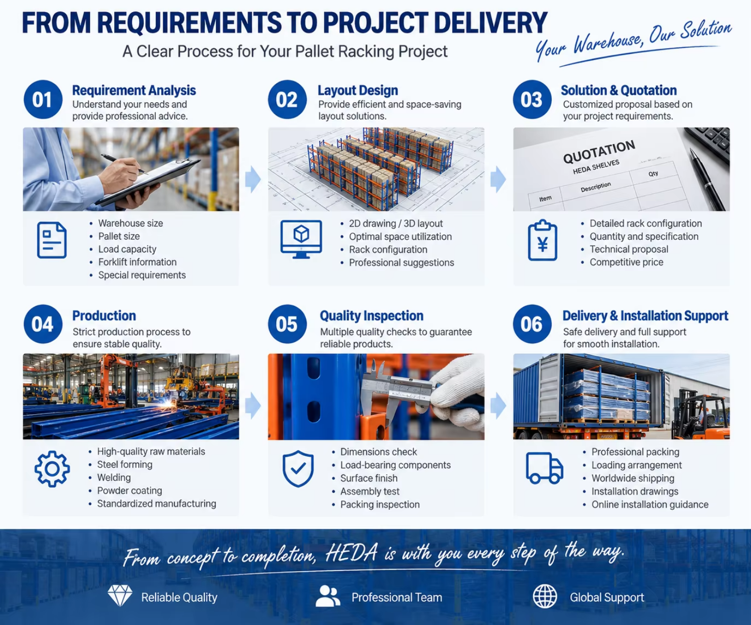 Metal Warehouse Shelf Heavy Duty Racks for Industrial Storage Pallet Racking System