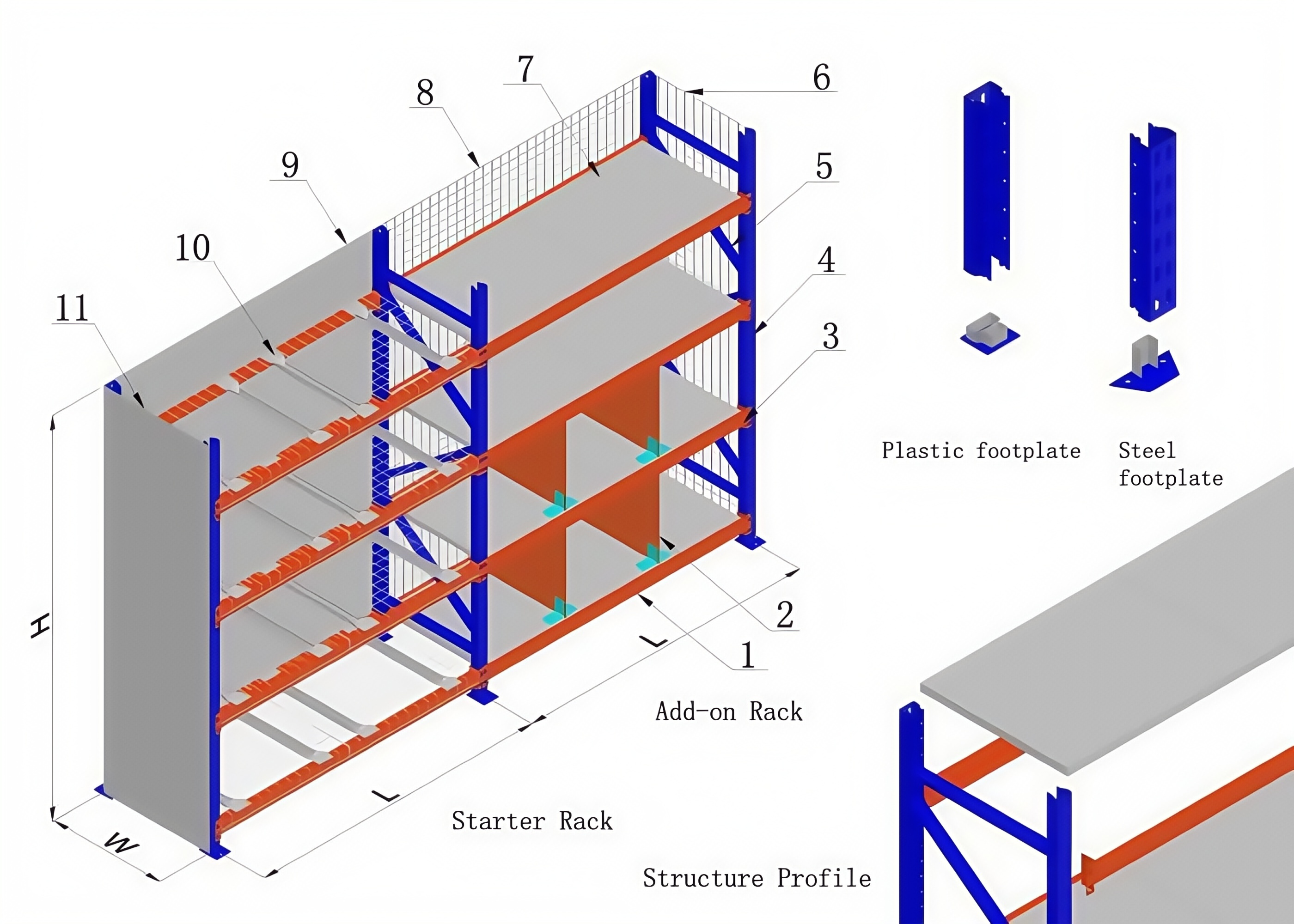 Industrial Storage Racking Solution