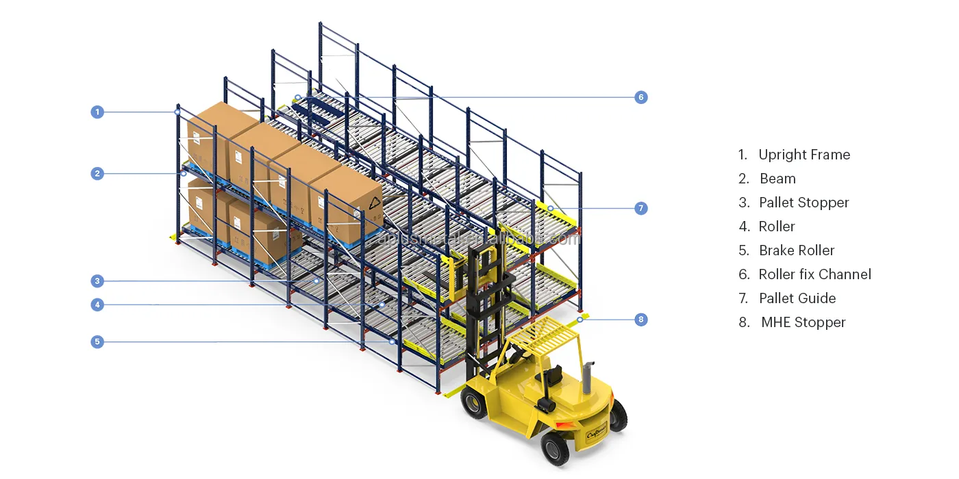 Roller Bed Component