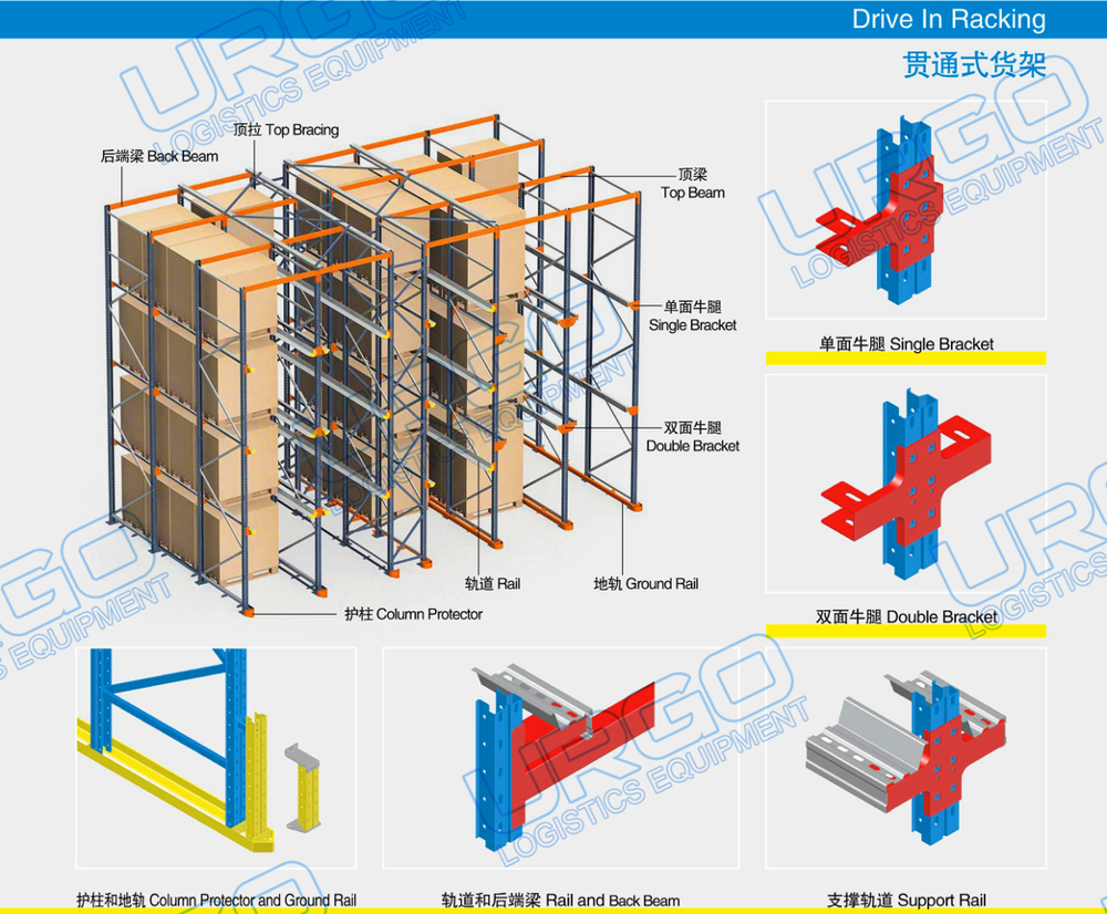 Drive in racking structural configuration