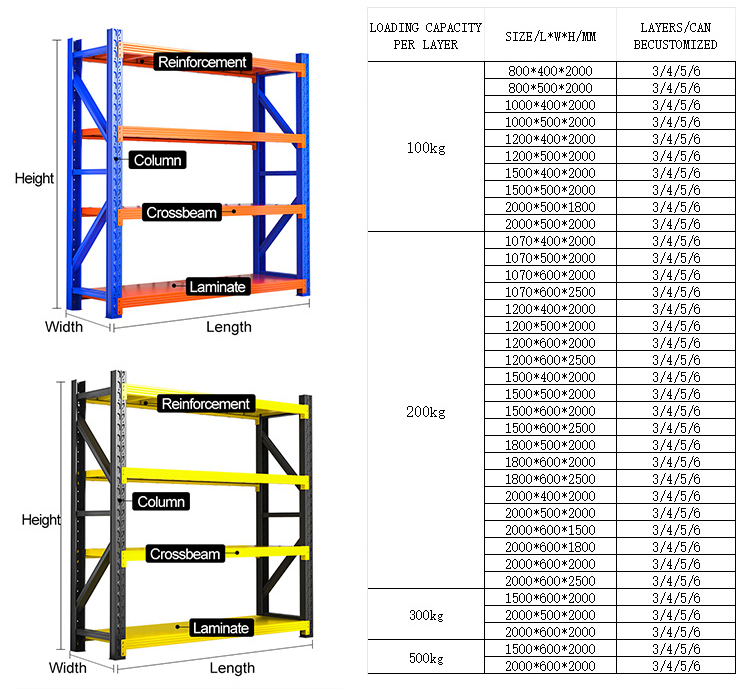 Industrial shelving product structure