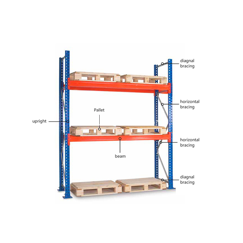 Specification diagram