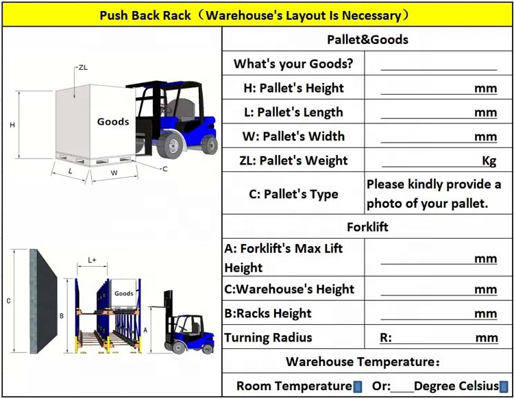 Necessary Info Parameters