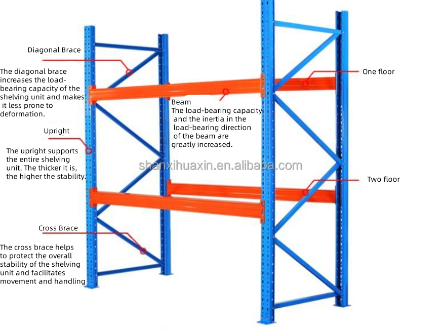 Storage System Part 1