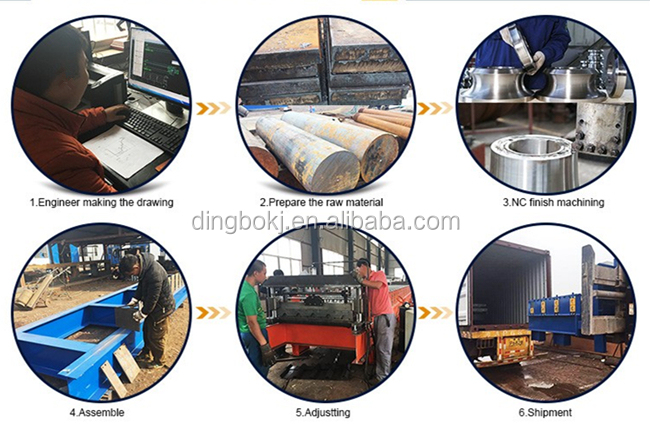 Production Process Details